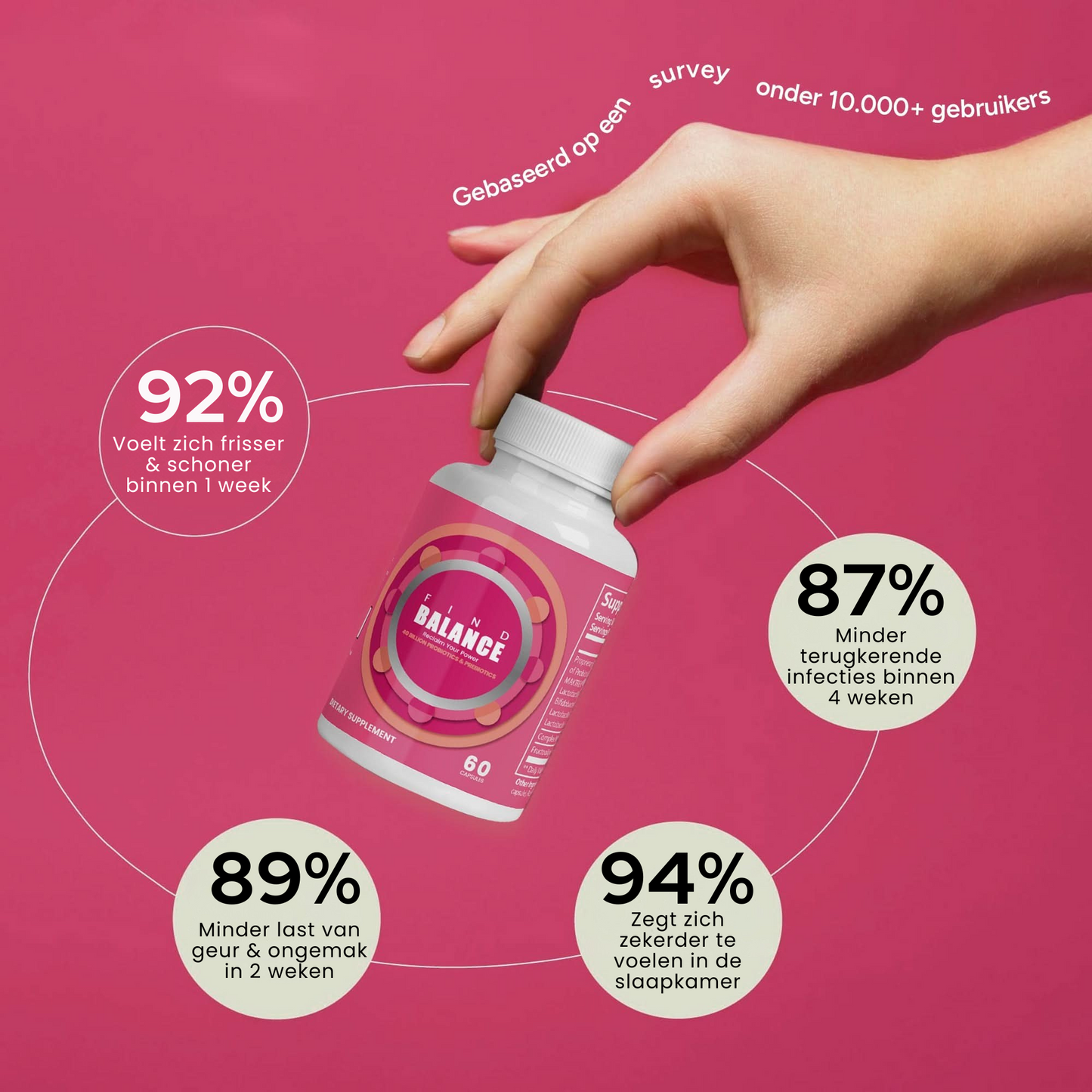 Vaginaal Wellness Supplement –  Balance