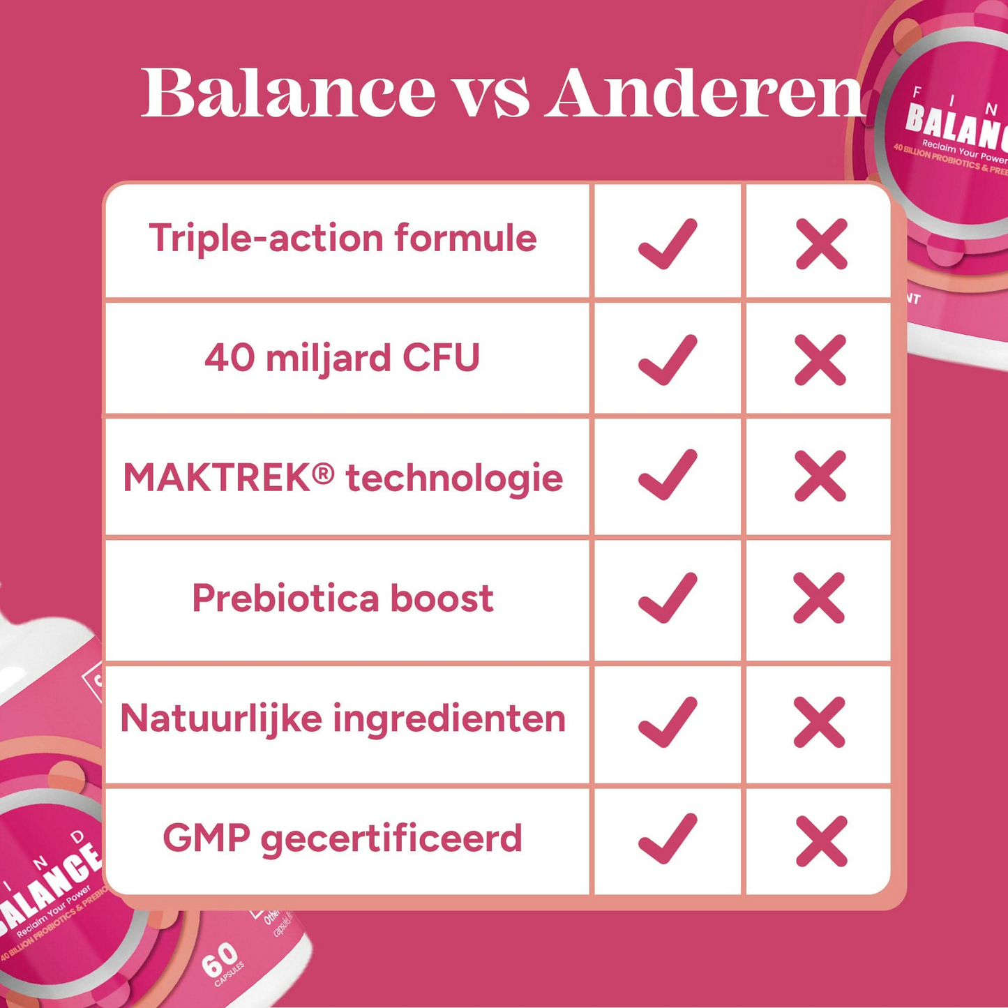 Vaginaal Wellness Supplement –  Balance